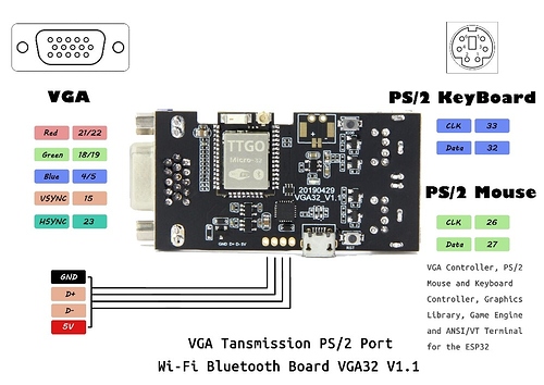 TTGO-VGA32-V1-1-ESP32-Controller-PS-2-Mouse-And-Keyboard-Controller-Graphics-Library-Game-Engine